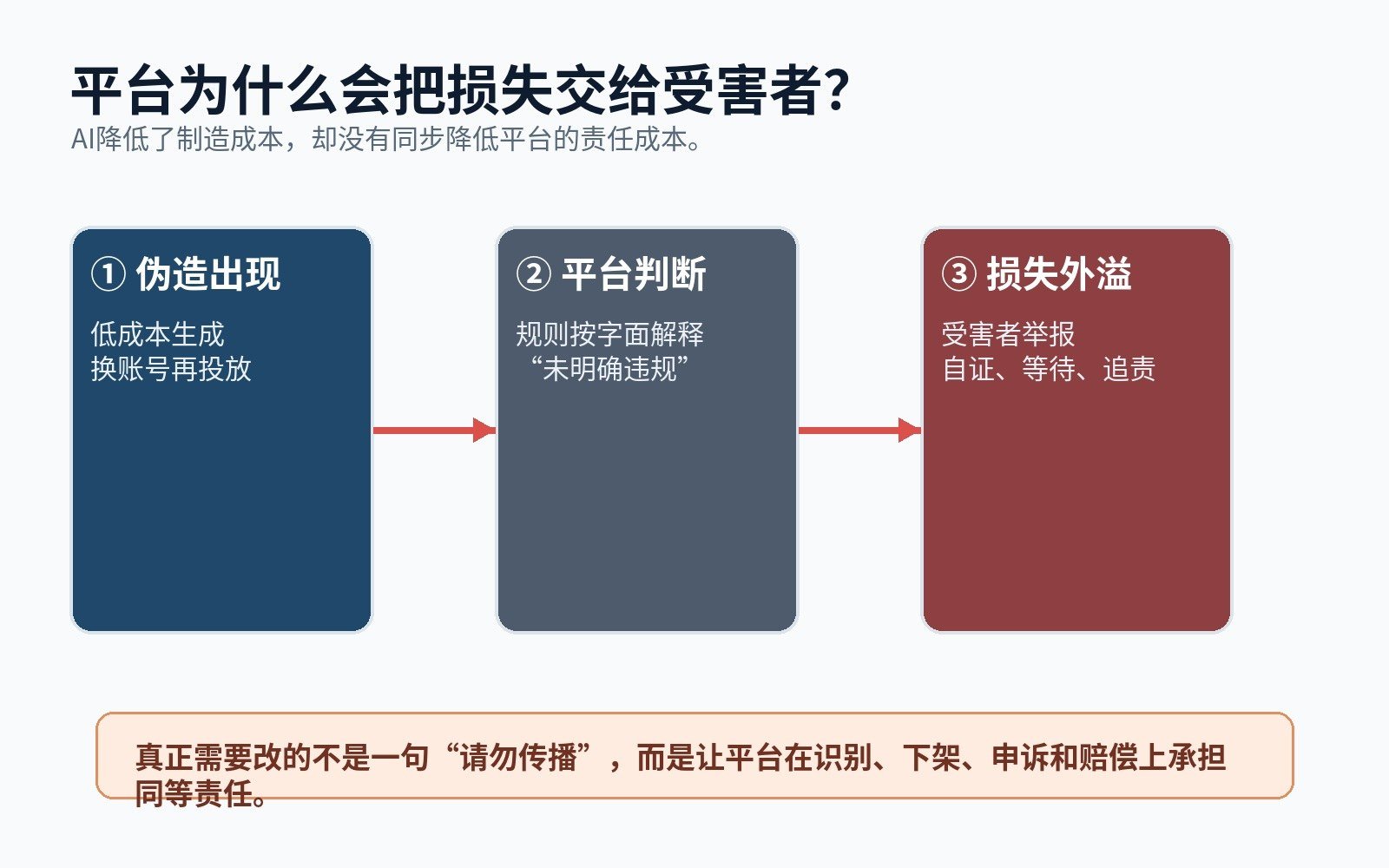AI把人变成了证据配图