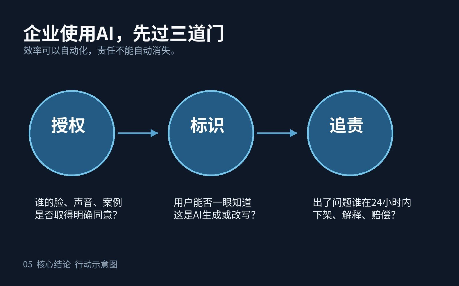 AI把人变成了证据配图