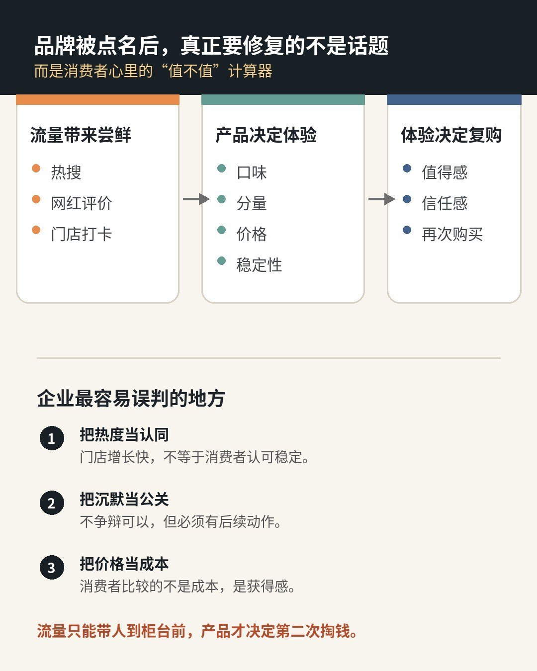 罗永浩说野人先生难吃:最怕的不是被骂,是消费者突然开始算账配图