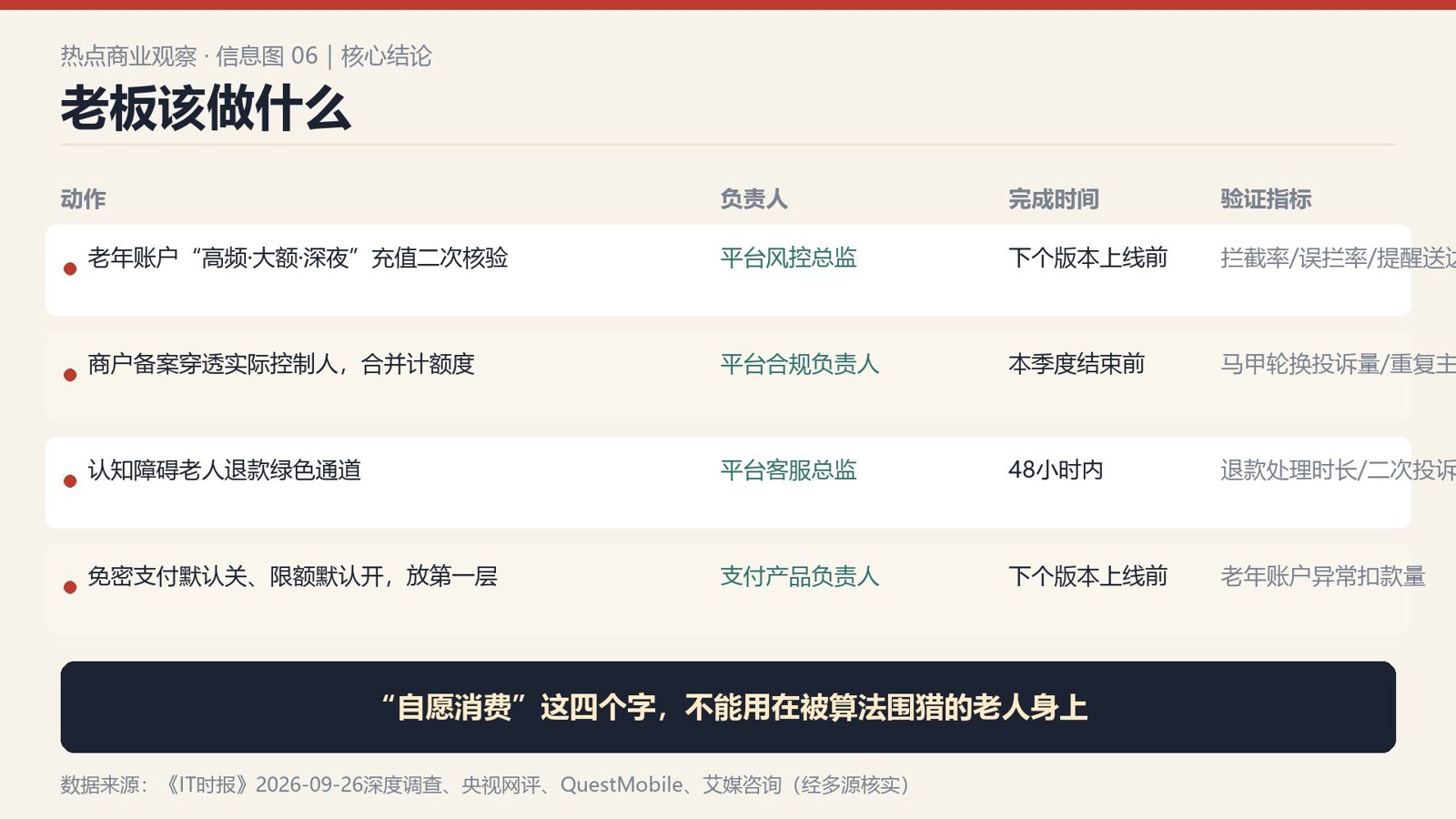 老人两年看短剧花22万：算法怎么把养老钱切成4887笔配图