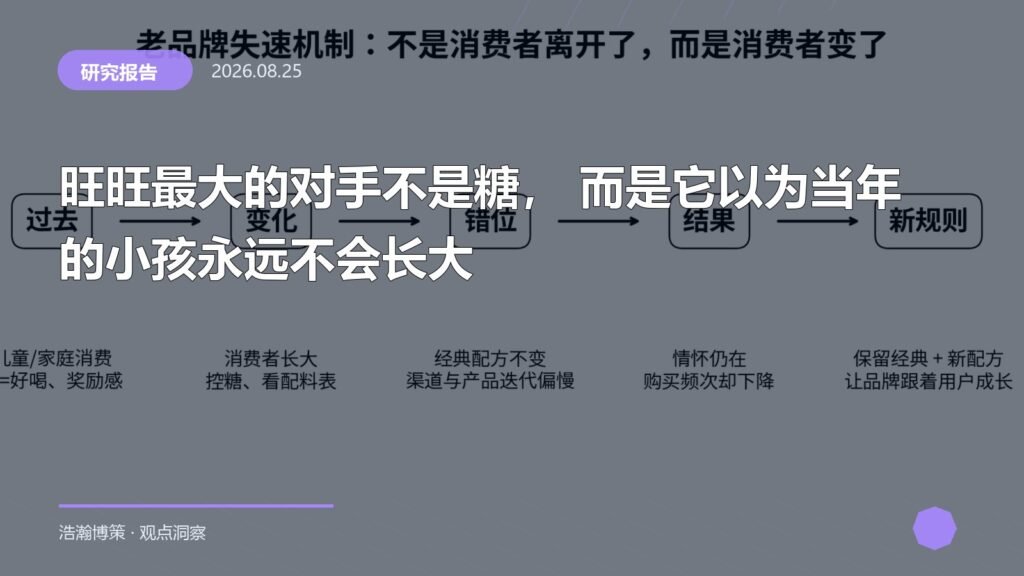 旺旺最大的对手不是糖， 而是它以为当年的小孩永远不会长大
